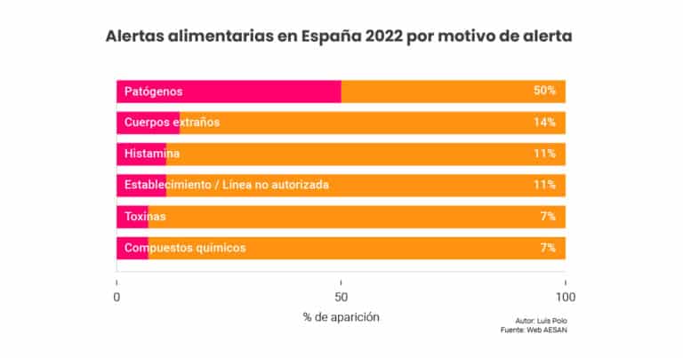 Alertas Alimentarias De Inter S General