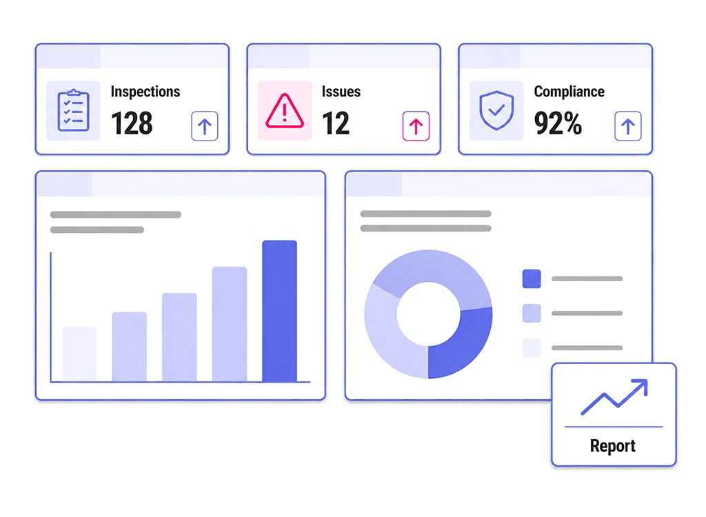 Tableaux de bord avec inspections, incidents, conformité et rapports