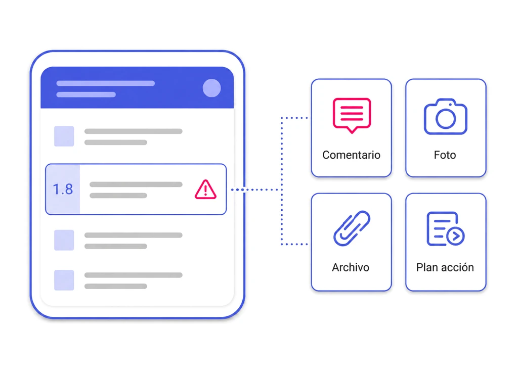 Adjuntos en checklist: comentario, foto, archivo y plan de acción