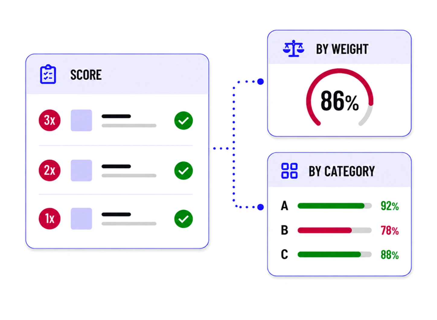 Eenvoudige en geavanceerde scores