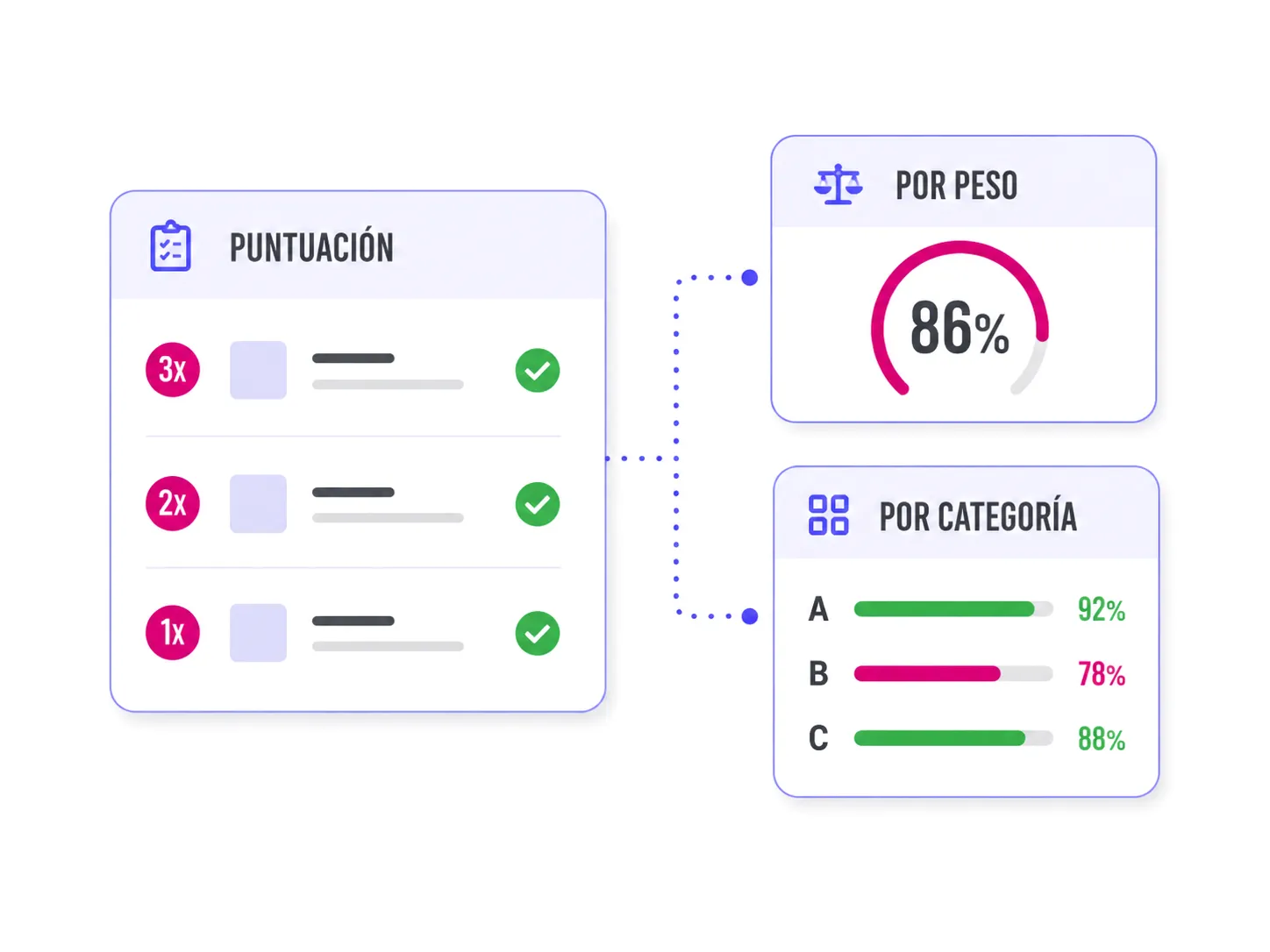 Puntuación simple y avanzada