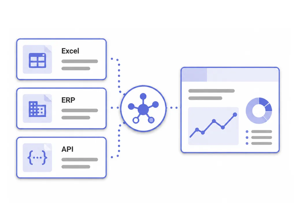 Intégration d’Excel, d’un ERP et d’une API avec Iristrace