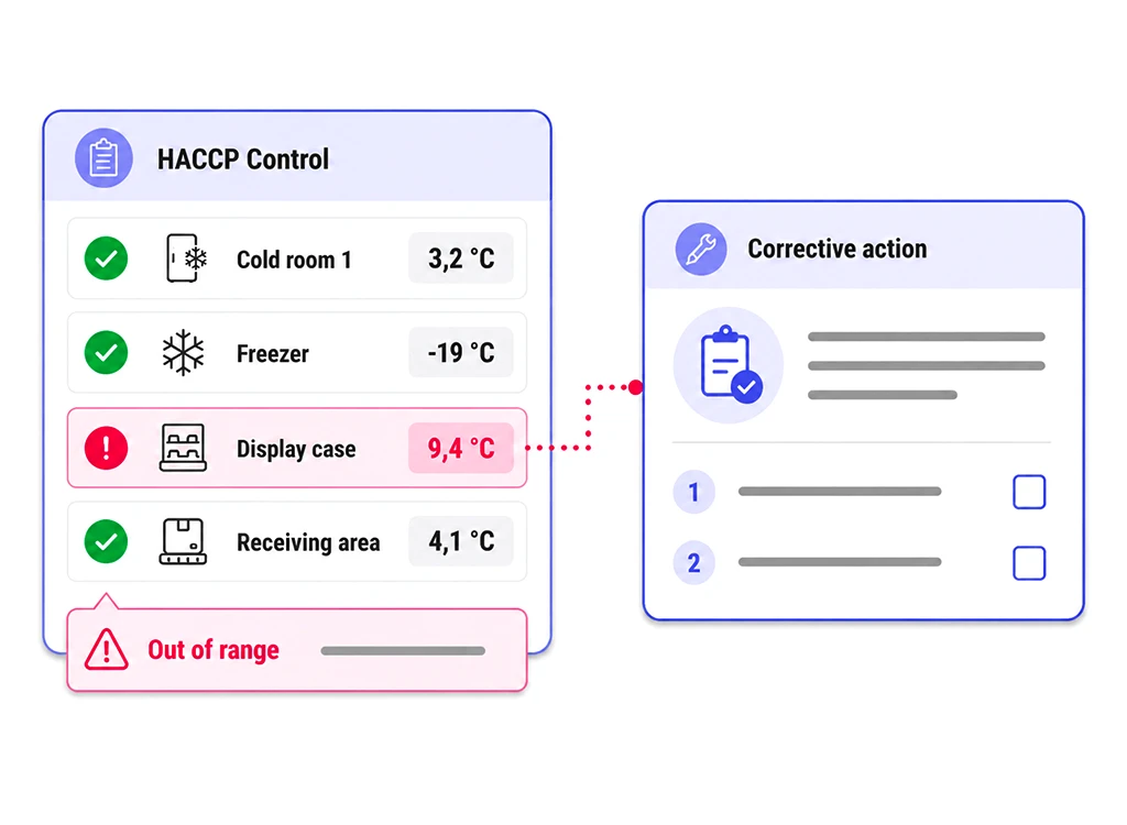 Contrôle HACCP : températures hors plage et action corrective automatique