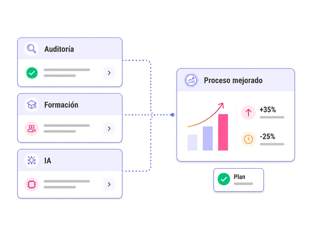 Formación y mejora de procesos con IA: auditoría, formación e implantación