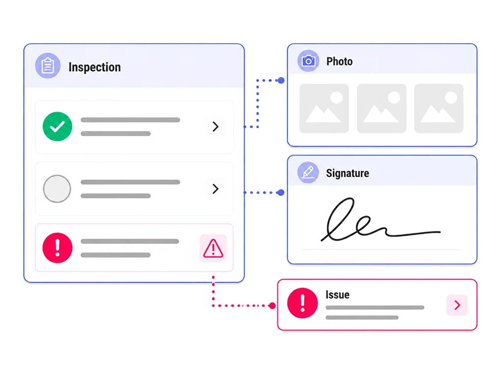 Inspection qualité et sécurité avec photo, signature et incidents