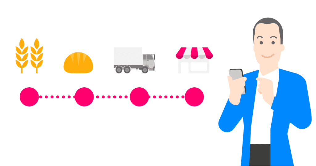TRAZABILIDAD EN INDUSTRIA ALIMENTARIA con Luis Polo